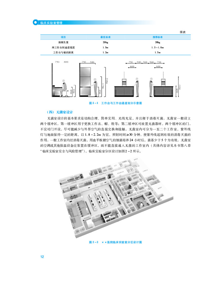 Книга: Управление клиническими – обзор и цена Medical Lab Technology