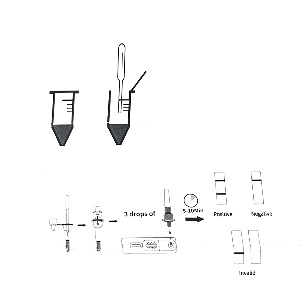 1 Набор/5 комплектов, професси – обзор и цена Urine Analyzer Strip
